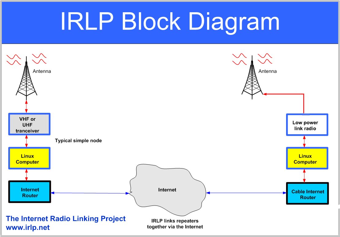 irlp software download